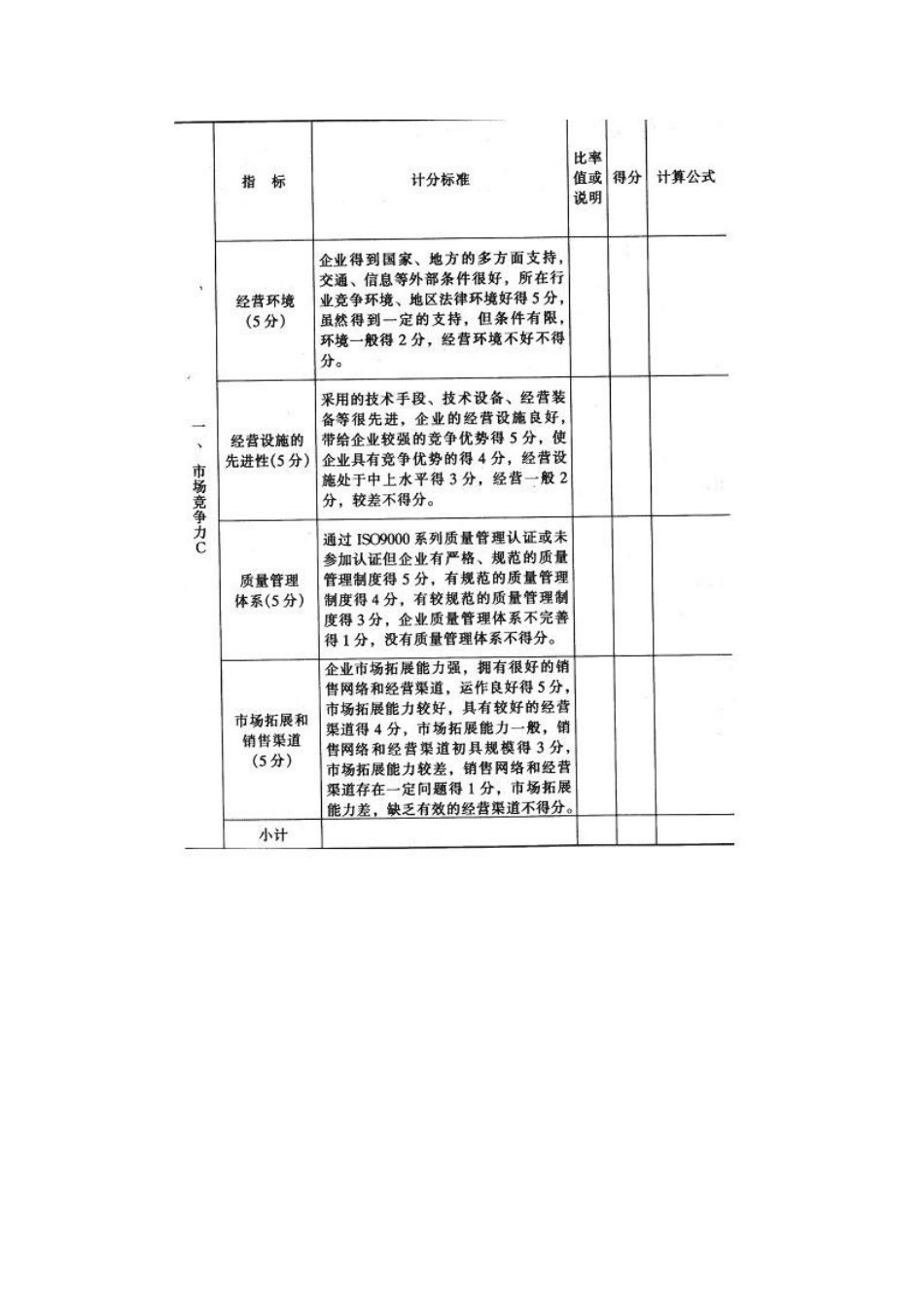 中国某银行内部企业信用评级指标体系_第2页