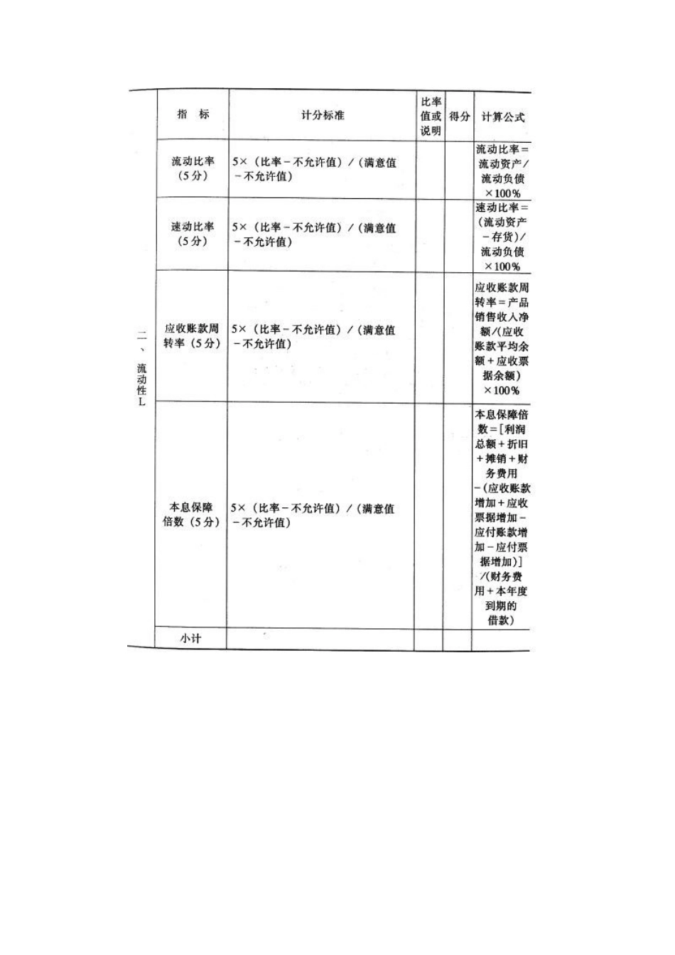 中国某银行内部企业信用评级指标体系_第3页