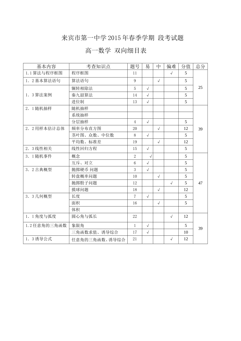 高一数学段考试题双向细目表188_第1页