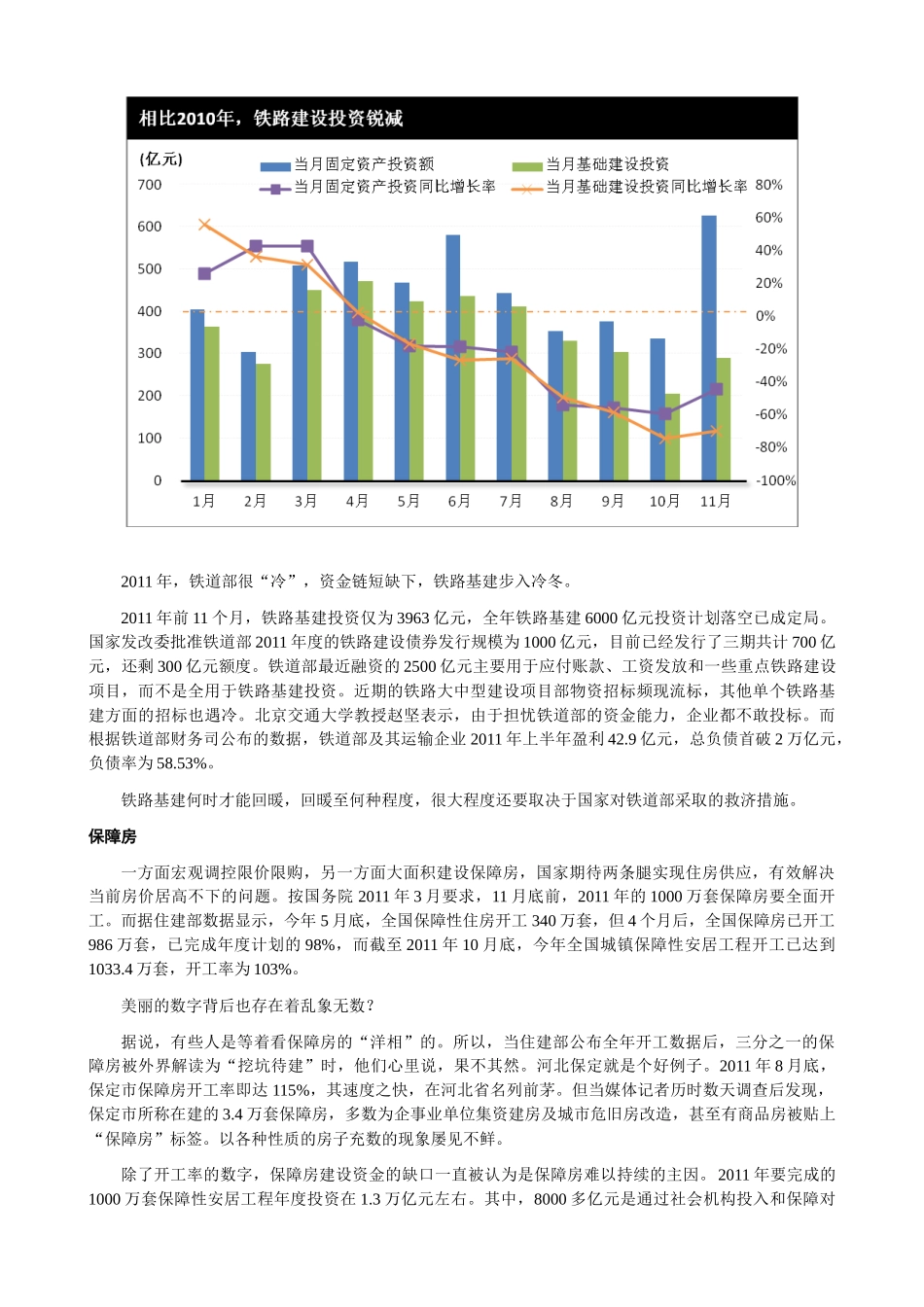 中国建筑业XXXX之热点大盘点_第2页