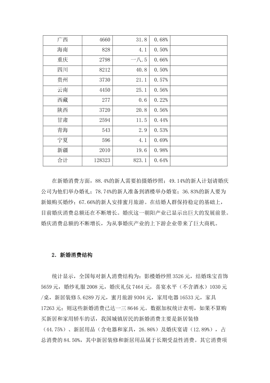 中国婚庆产业市场分析状况_第3页