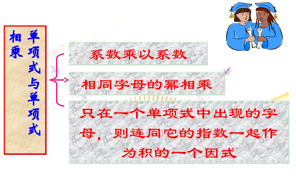 单项式与多项式相乘2_第1页