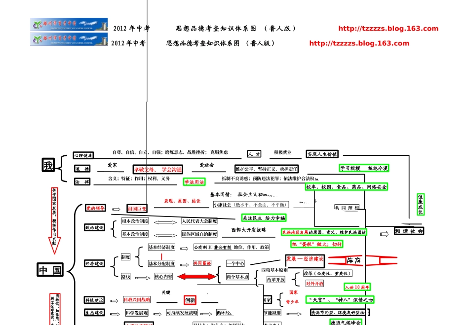 初中政治结构图_第1页