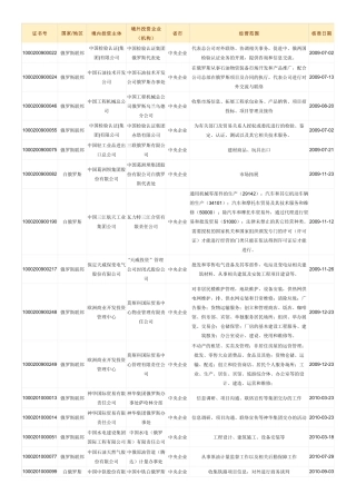 中国在俄投资企业名册