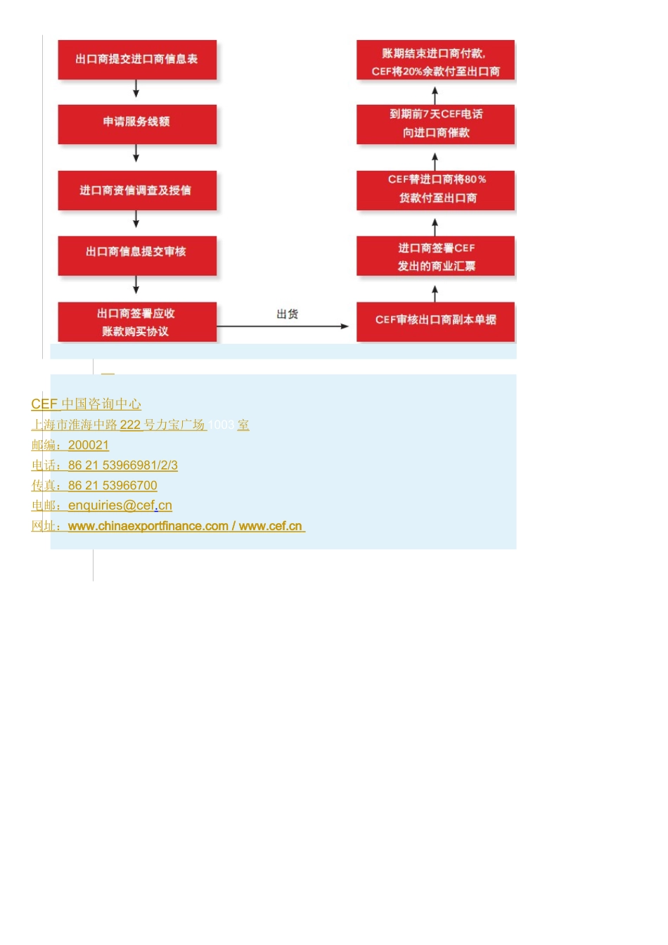 中国出口融资（英国）有限公司_第3页
