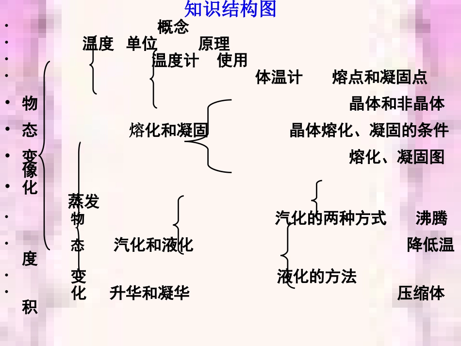 物理：物态变化复习课件(人教版九年级)_第2页