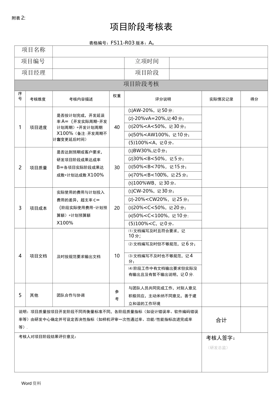 研发项目激励制度附表_第2页