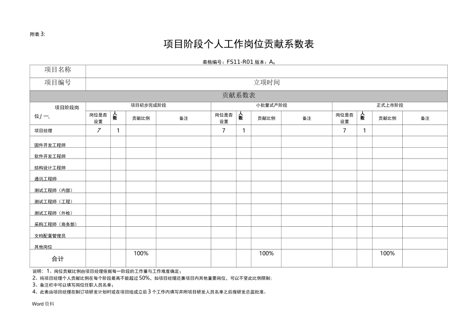 研发项目激励制度附表_第3页
