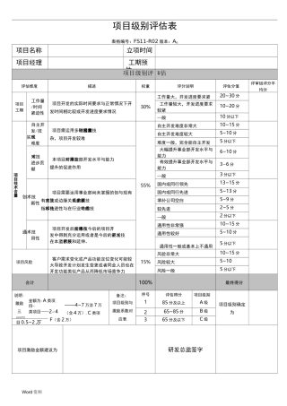 研发项目激励制度附表