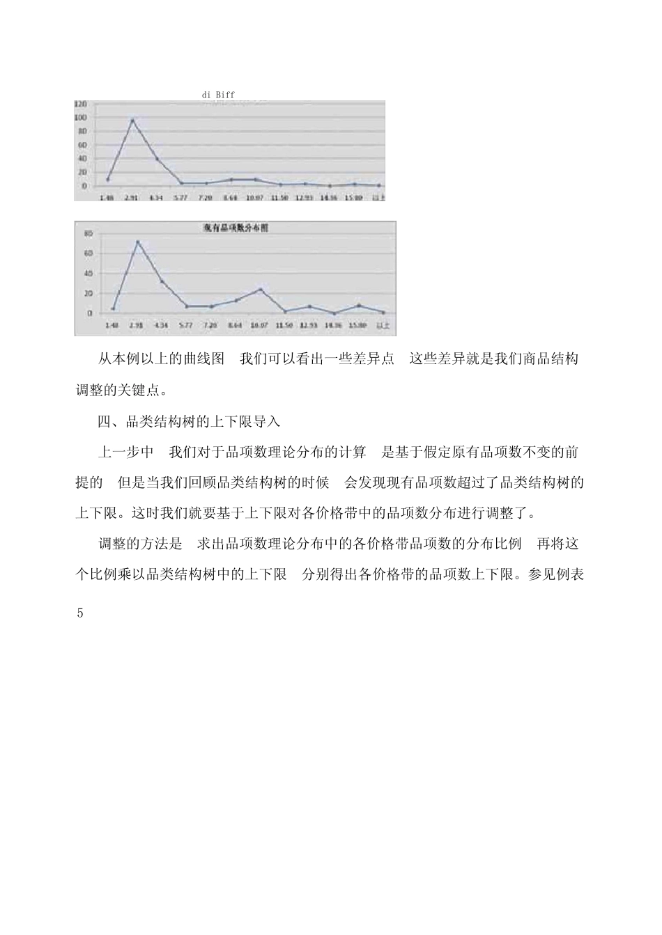超市商品结构与价格带管理_第3页