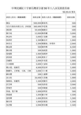 中华民国红十字会台湾省分会98年八八水灾捐款名册