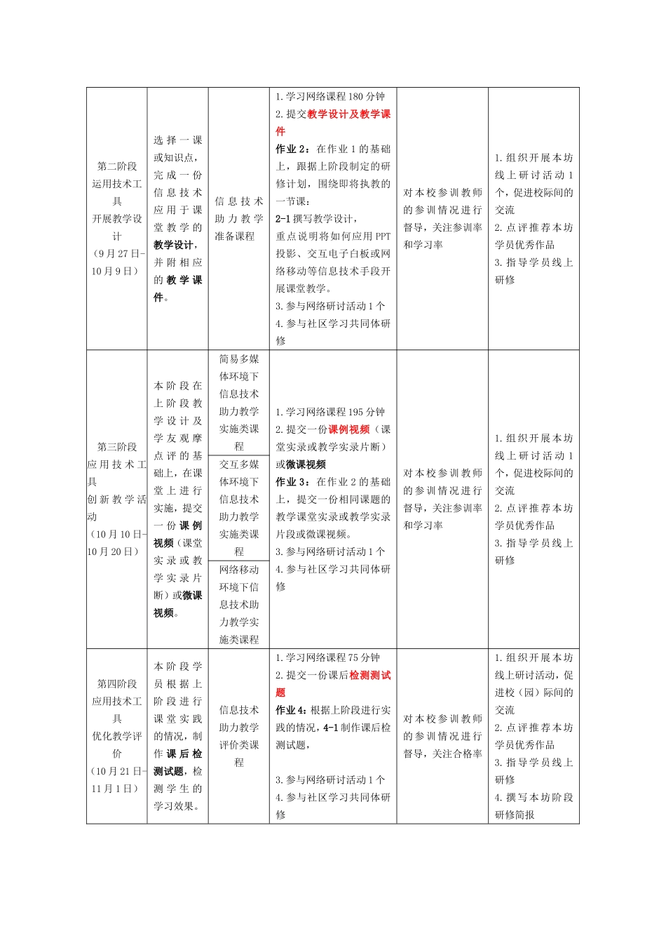 银杉路小学教师信息技术提升实施方案_第3页