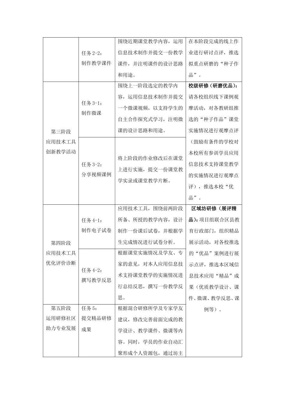 2016年红岩小学教师信息技术应用能力提升工程二级培训实施方案_第3页
