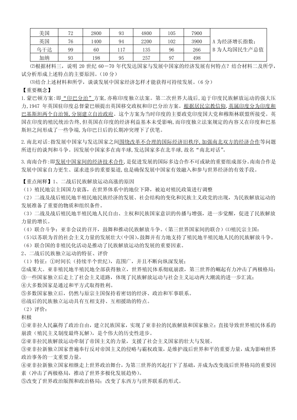 第21课世界殖民体系的瓦解与新兴国家的发展导学案--高一下学期必修中外..._第3页