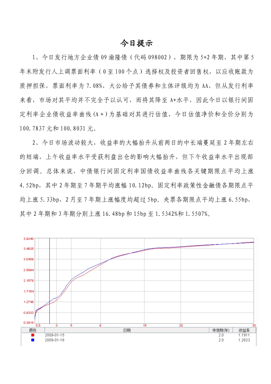 中债银行收益率曲线的走势分析_第3页