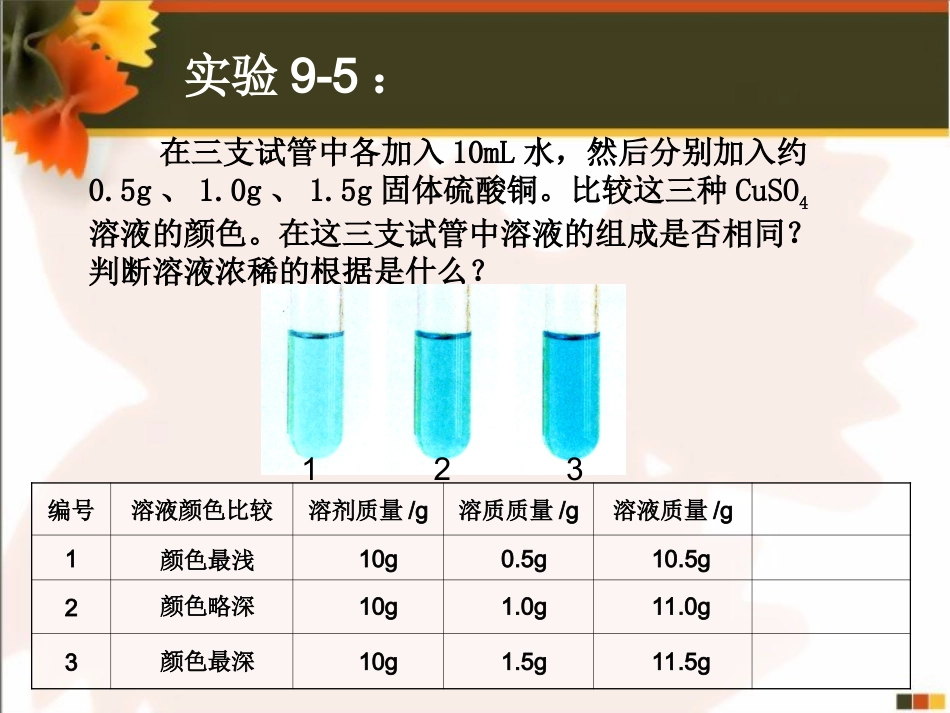 溶质的质量分数_第2页