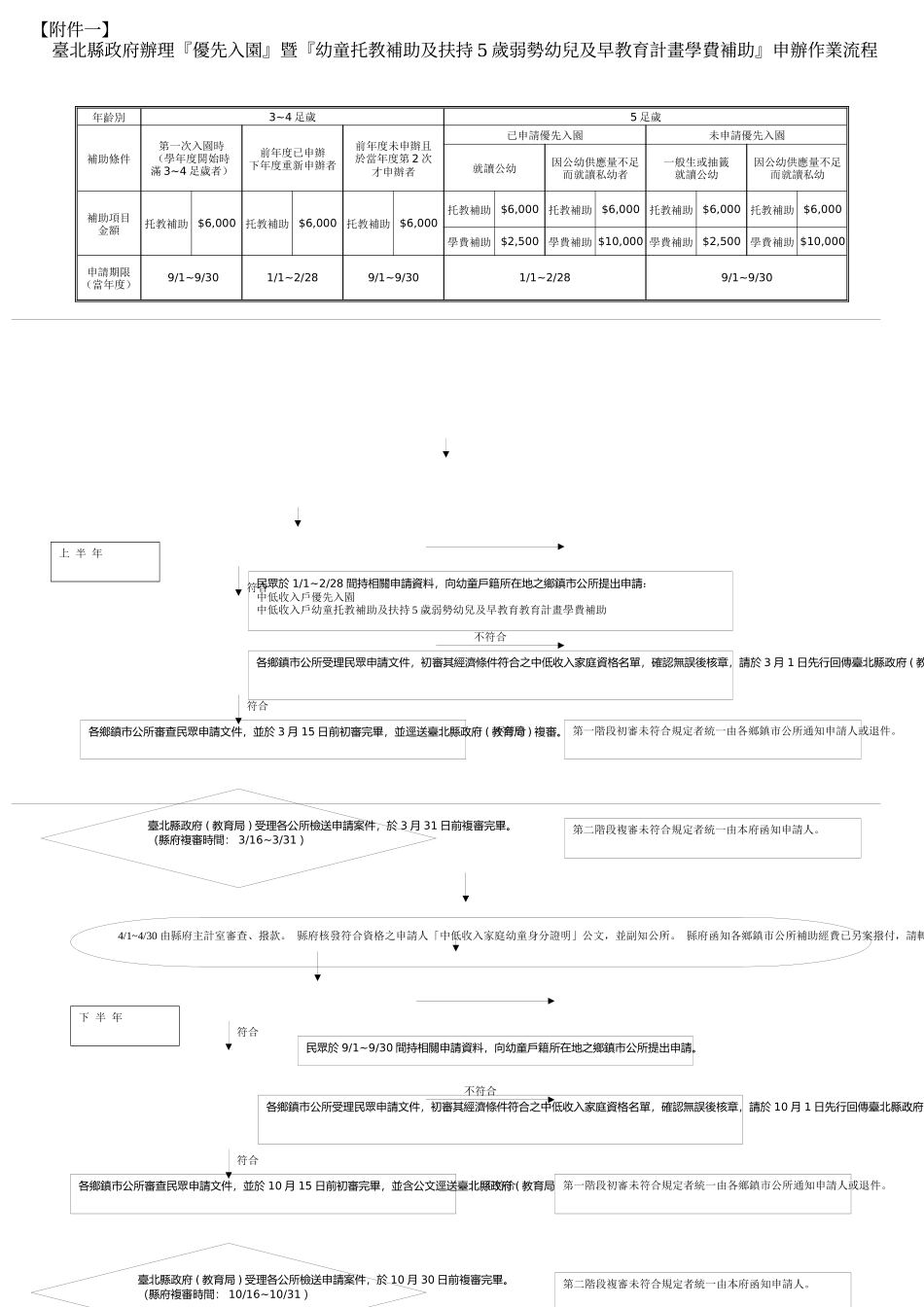 中低收入户家庭补助项目_第3页