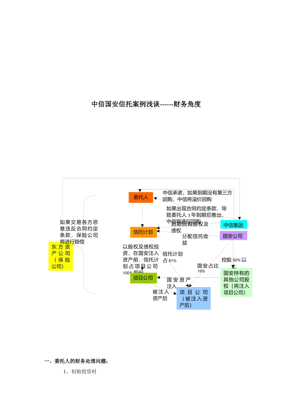 中信国安信托案例之财务角度_第1页