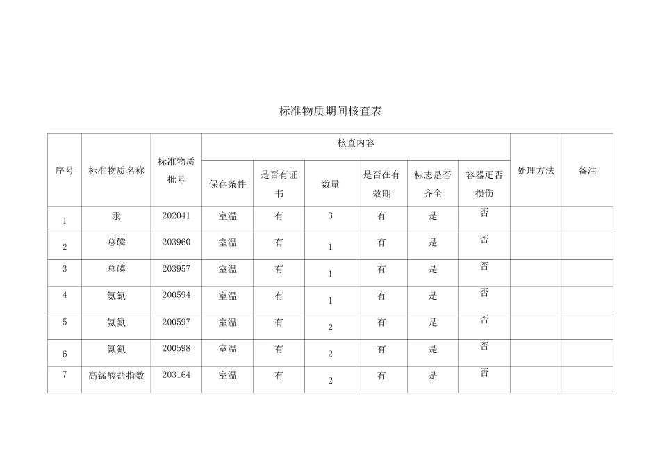 标准物质期间核查表_第1页