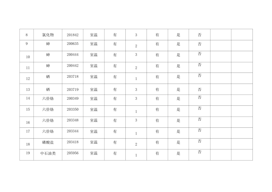 标准物质期间核查表_第2页