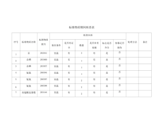 标准物质期间核查表