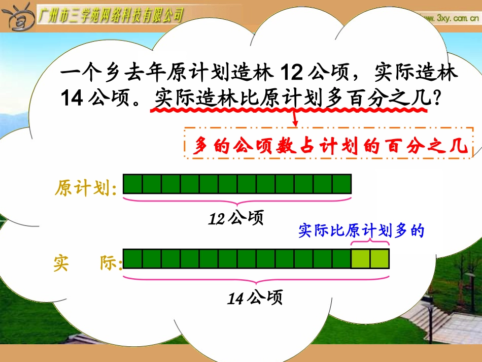《用百分数解决问题例3》课件[1]_第3页