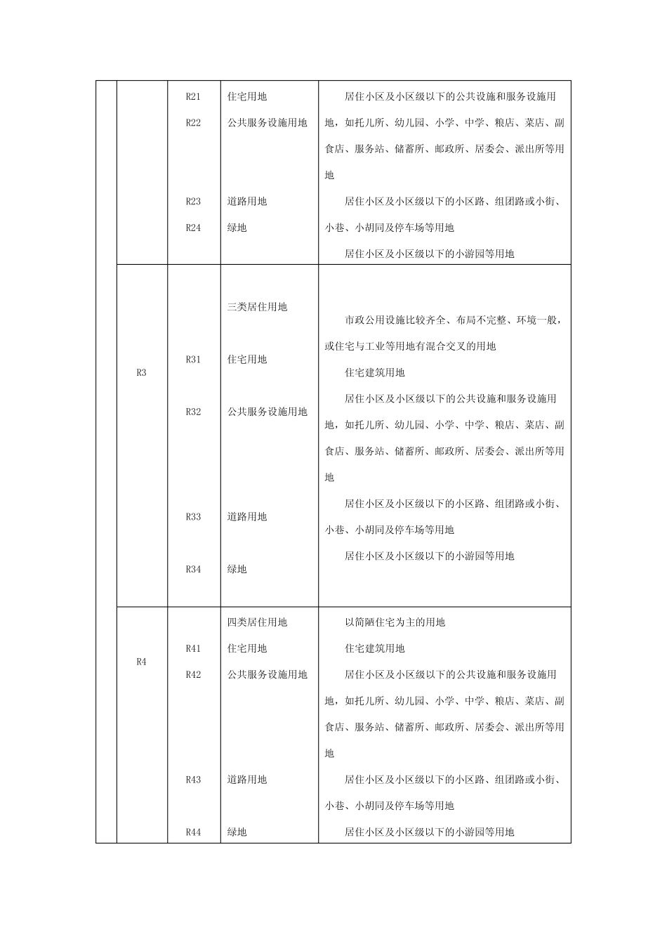 城市用地分类与规划建设用地标准_GBJ_137-90_第3页