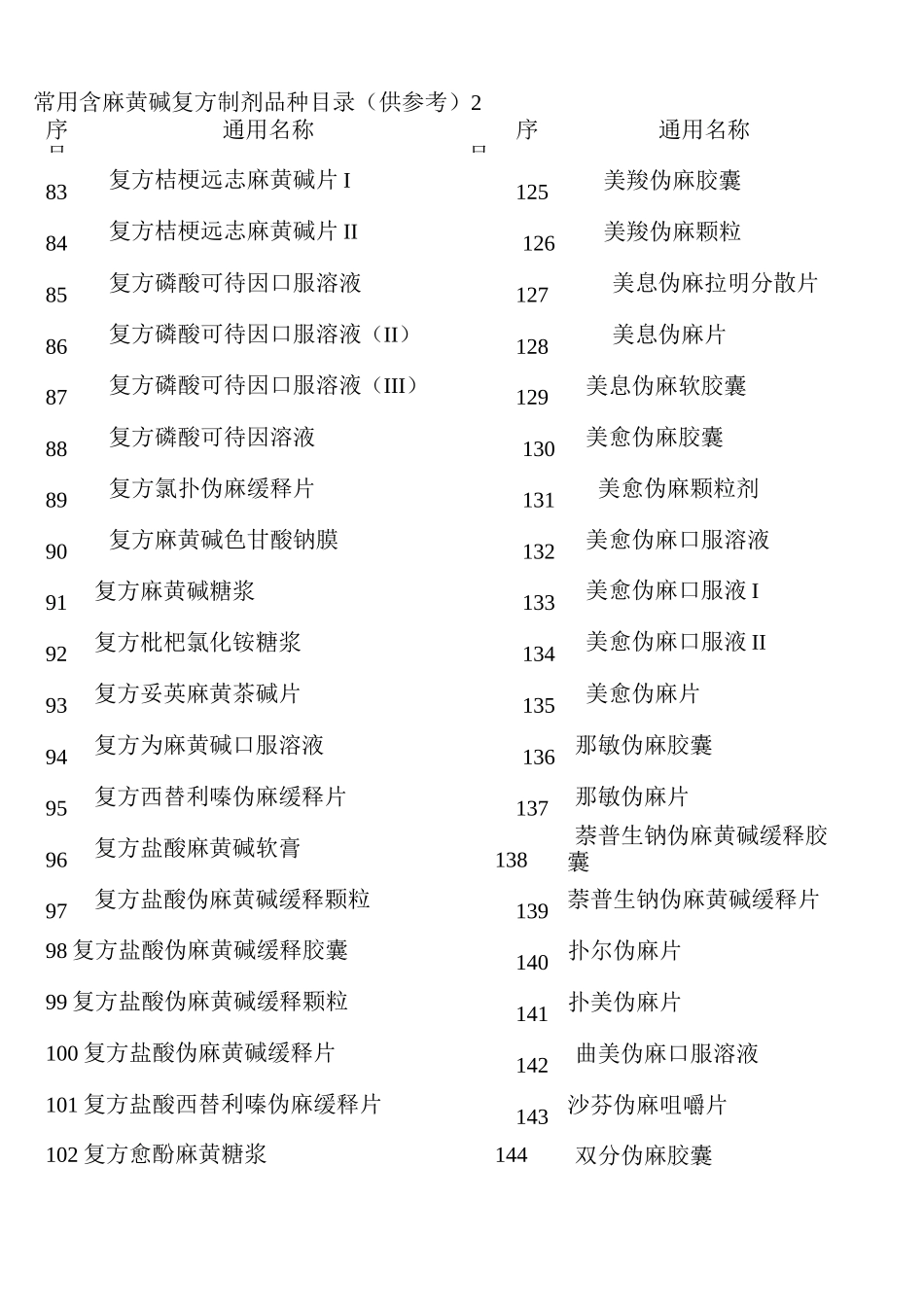 常用含麻黄碱类复方制剂品种目录_第3页