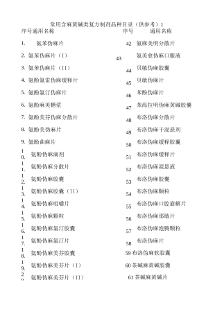 常用含麻黄碱类复方制剂品种目录