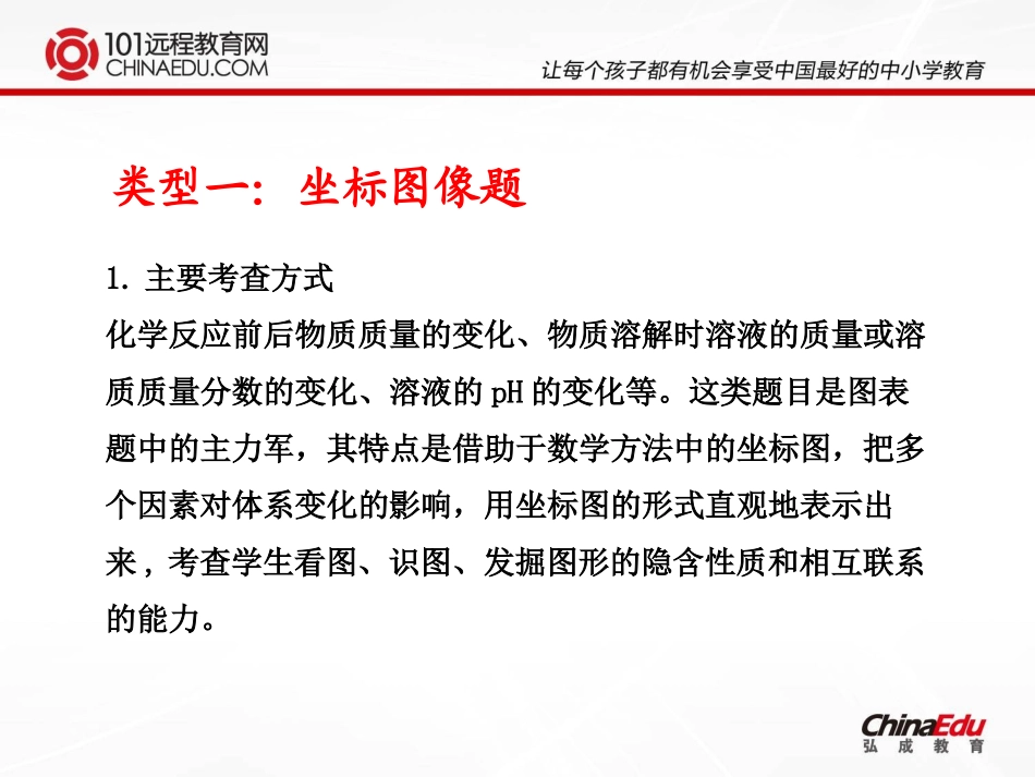 中考化学二轮复习专题一：图、表、线类试题课件_第2页