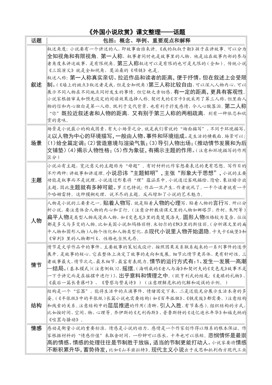 《外国小说欣赏》课文整理——话题_第1页