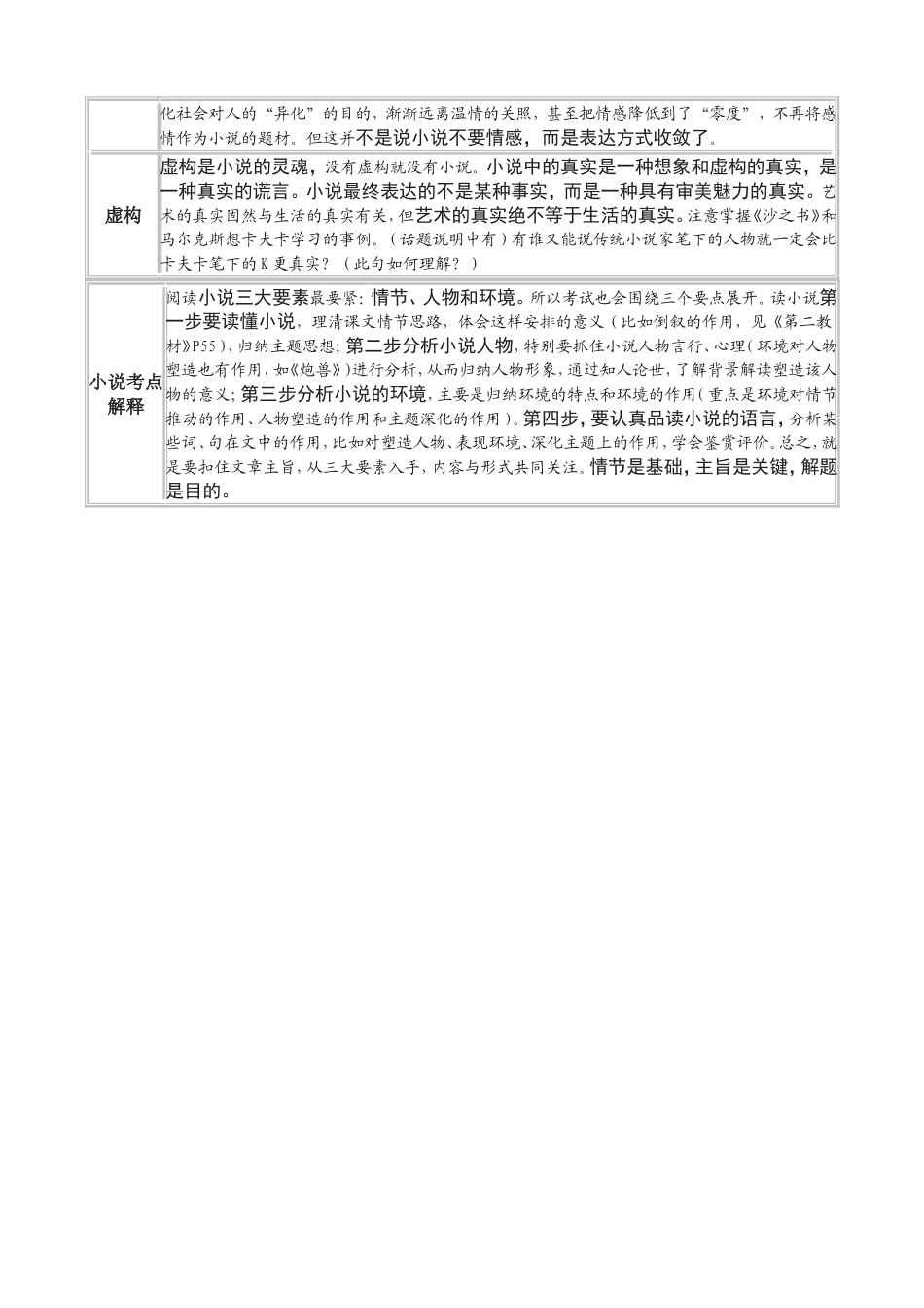 《外国小说欣赏》课文整理——话题_第2页