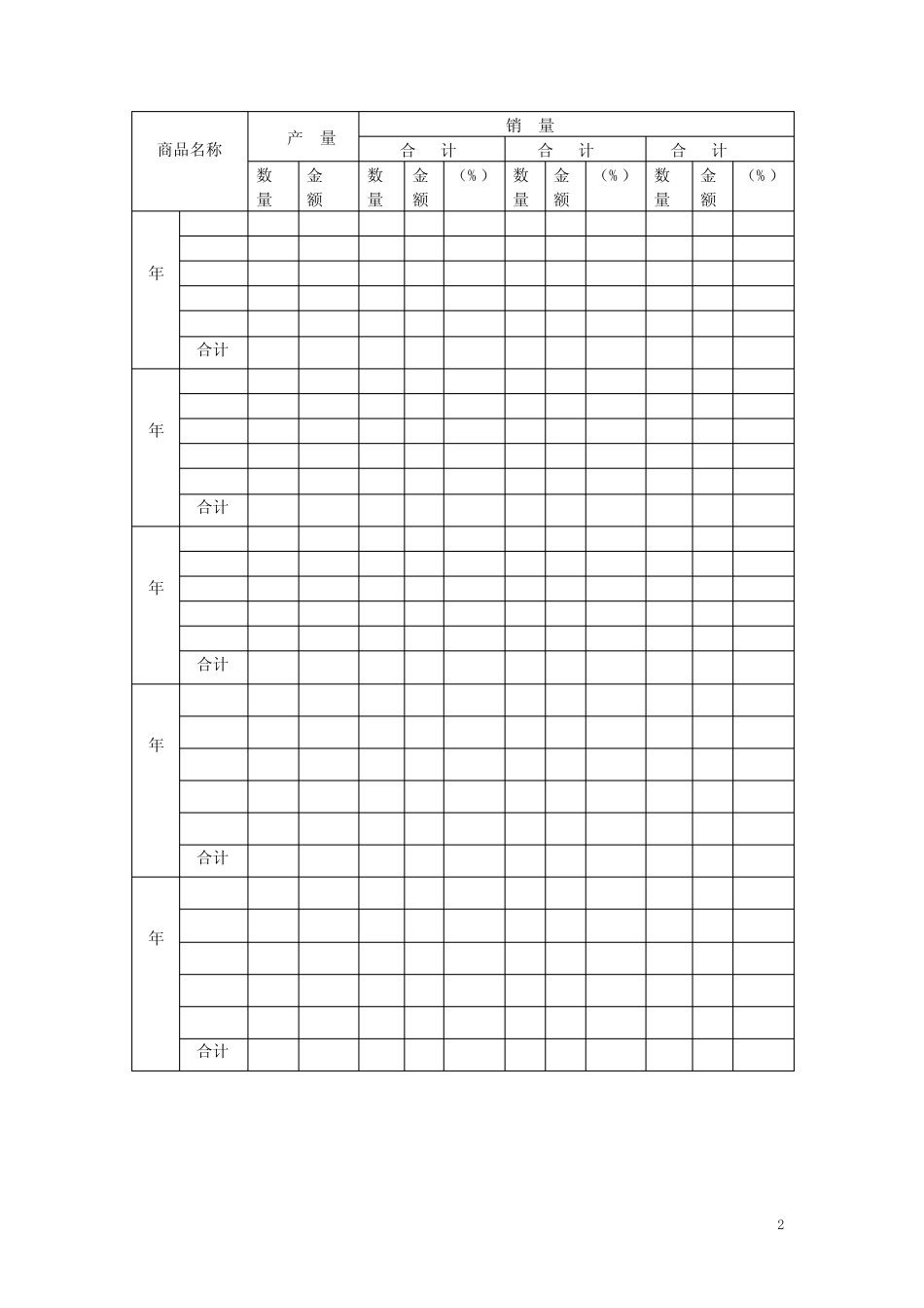 财务管理表单-商品产销平衡趋势分析表_第2页