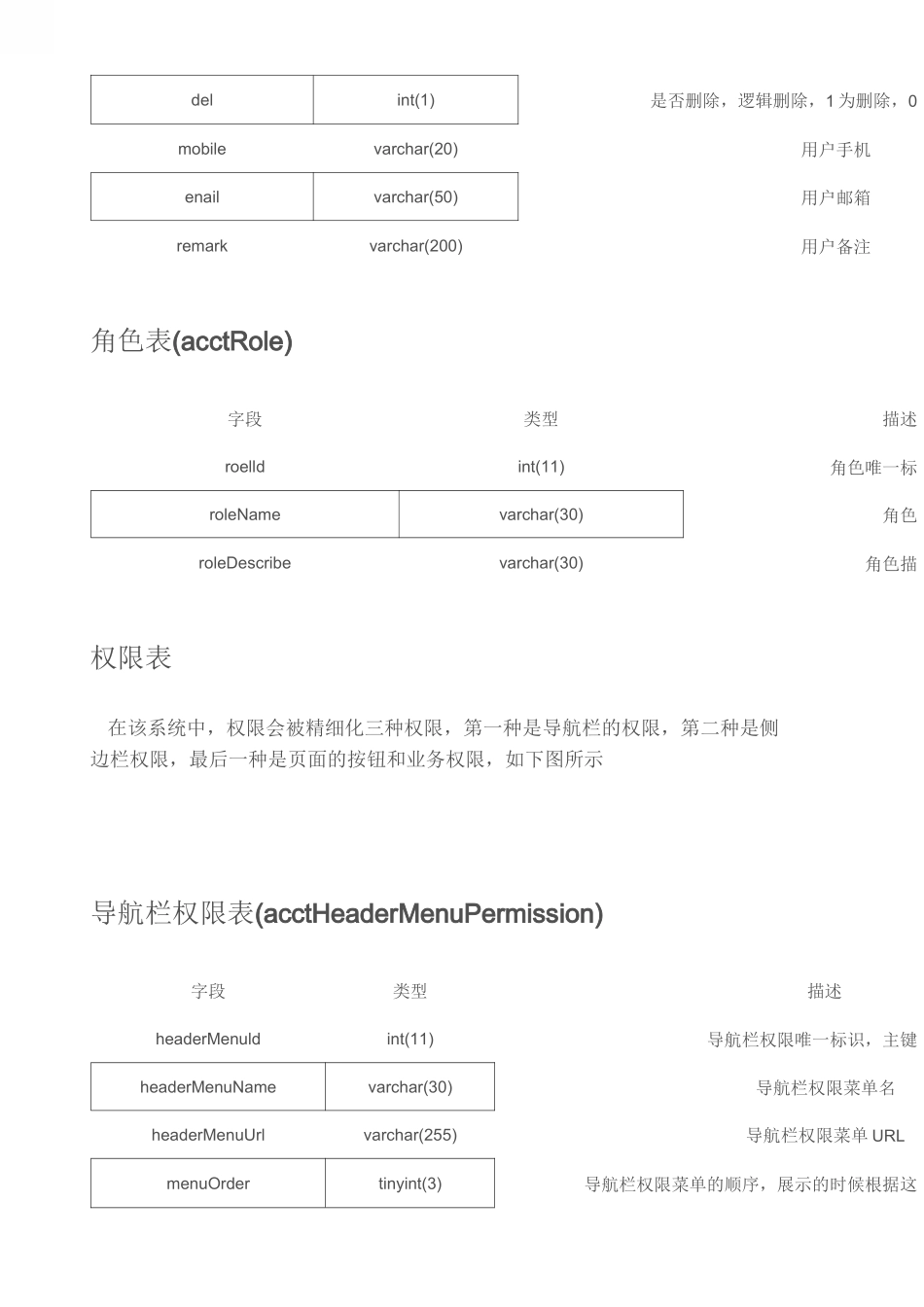 用户、角色和权限开发_第3页