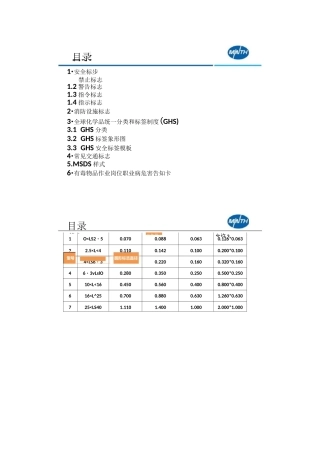 安全标识标志大全