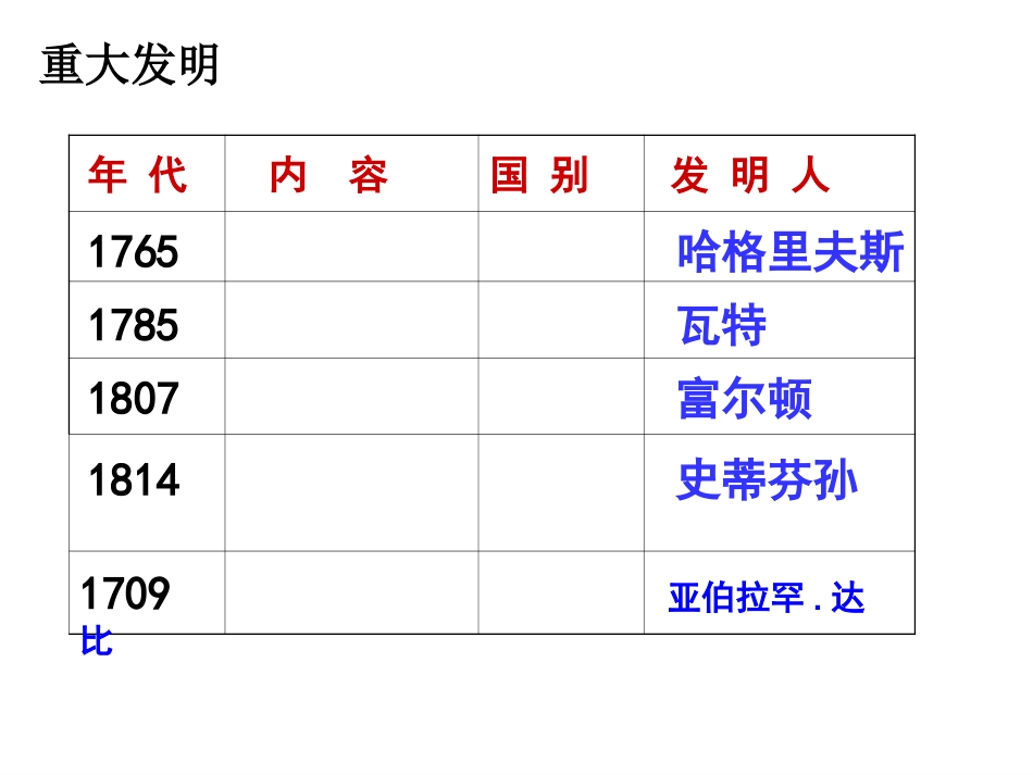 工业革命cyz_第3页