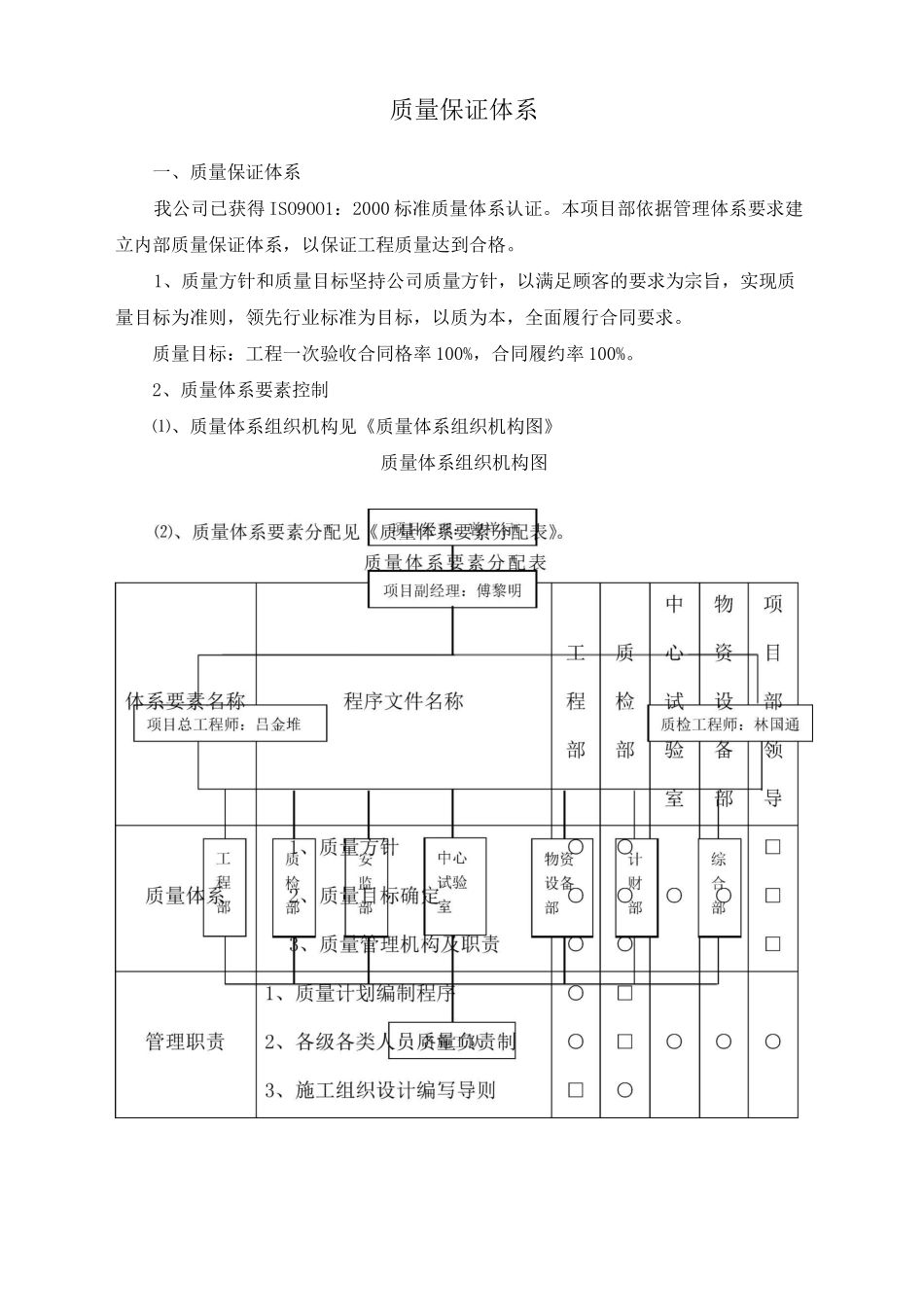质量保证体系文字说明_第1页