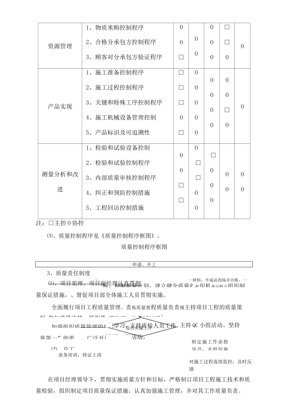 质量保证体系文字说明_第2页