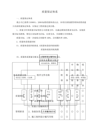 质量保证体系文字说明