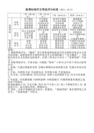 高考作文评分标准