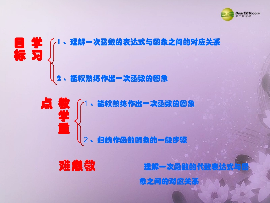 一次函数的图象与性质课件_第2页