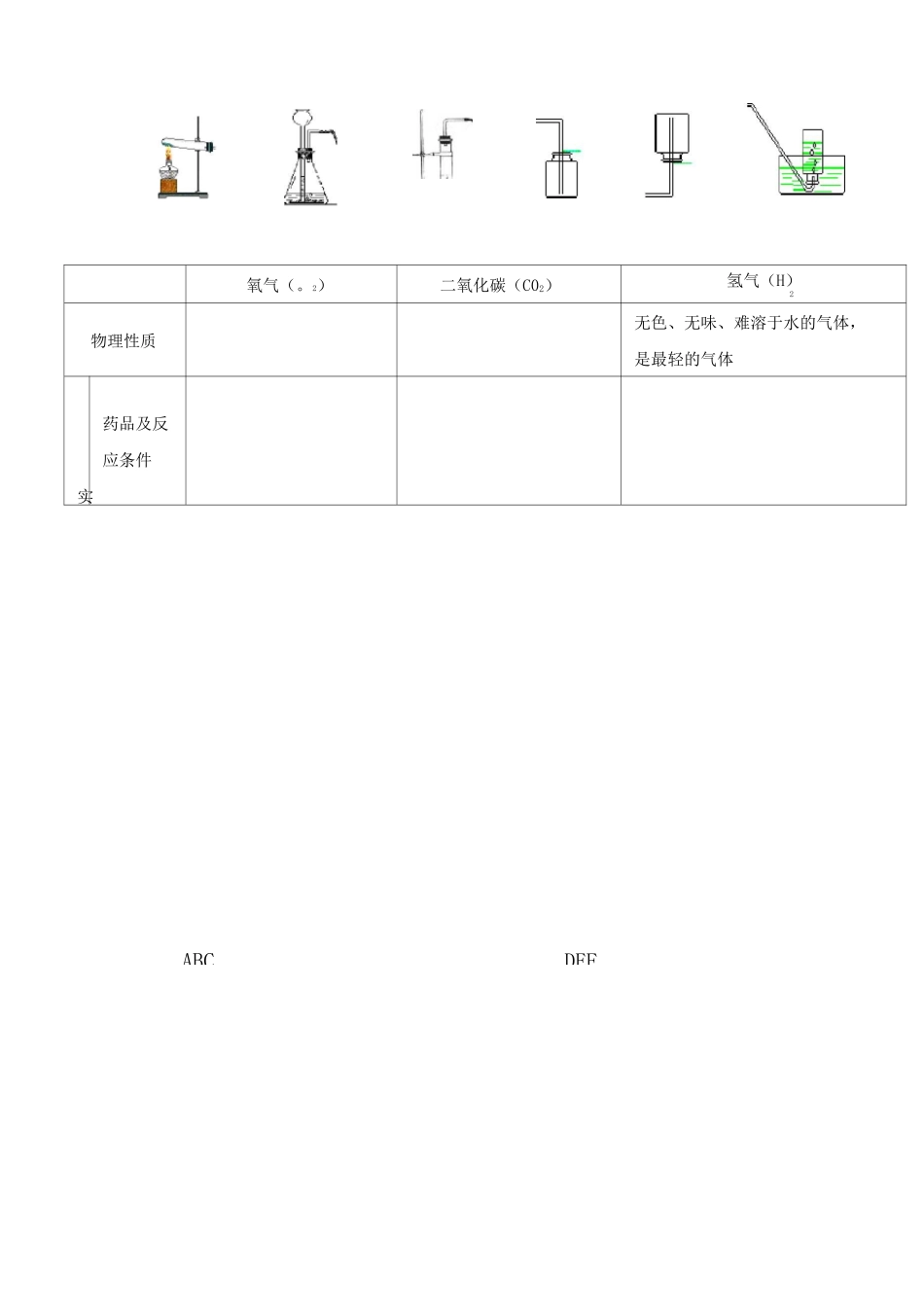 常见气体的实验室制取(教学设计)_第3页