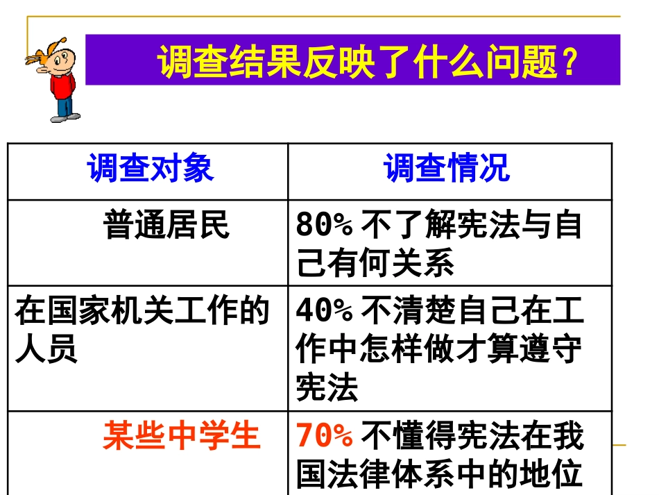 宪法是国家的根本大法_第2页