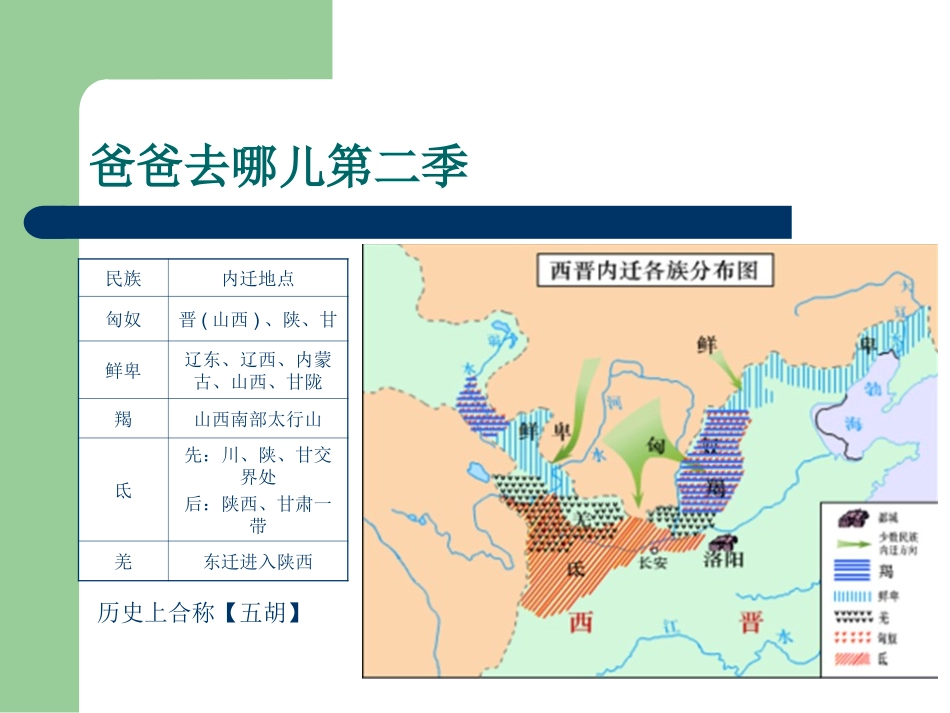 初中一年级历史上册第四单元政权分立与民族汇聚第22课北方的民族汇聚第一课时课件_第3页
