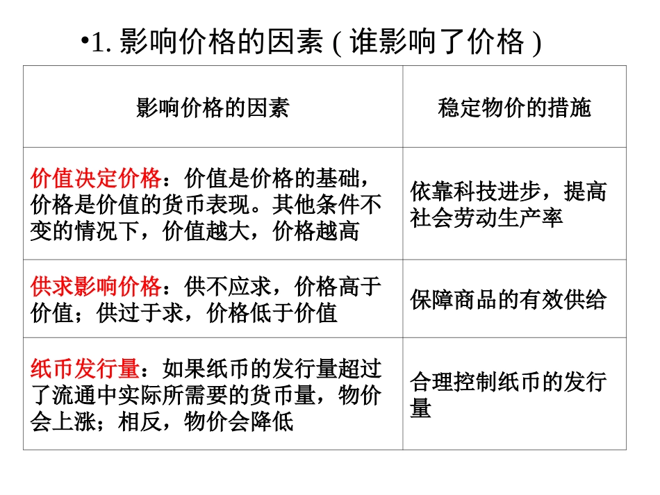 第二课多变的价格_第2页