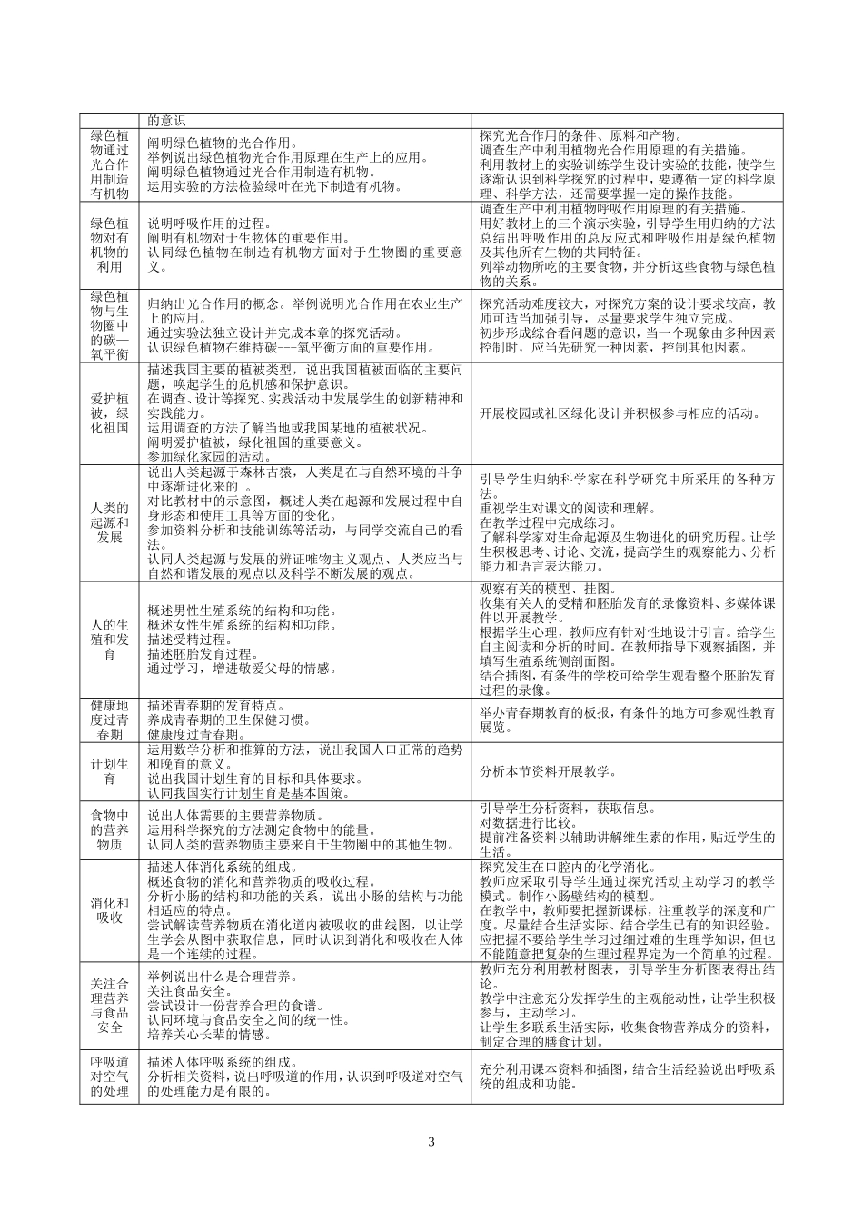 初中生物新课标具体要求_第3页