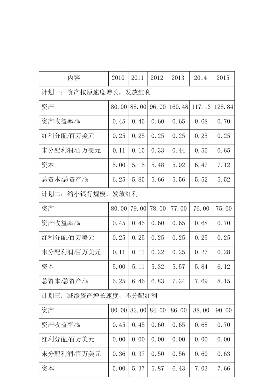 第二章 商业银行资本管理_第3页