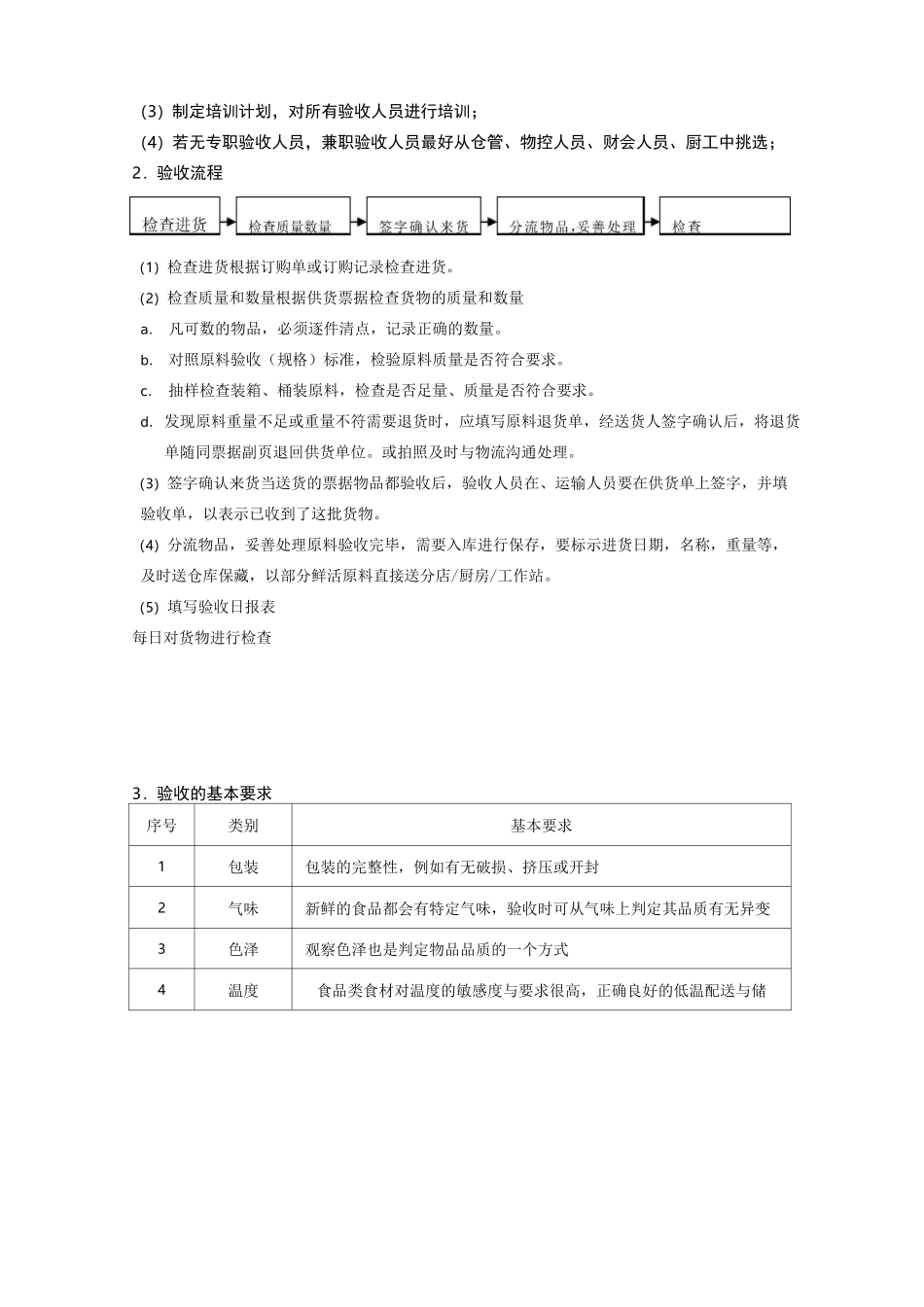 餐饮原料验收册_第3页