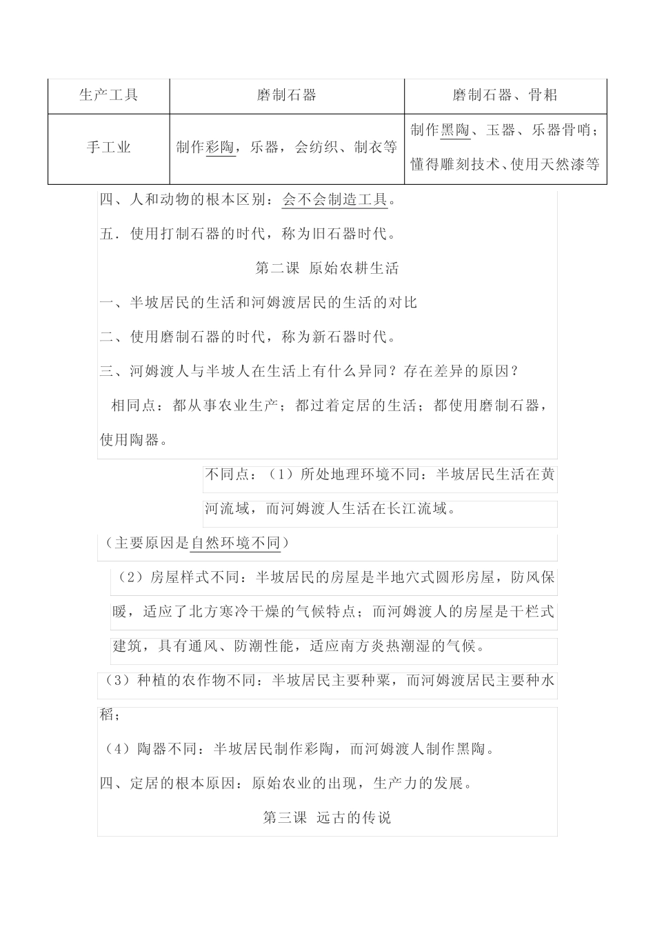 部编版历史七年级上册全书知识点_第2页