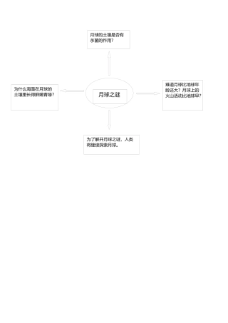 月球之谜文档